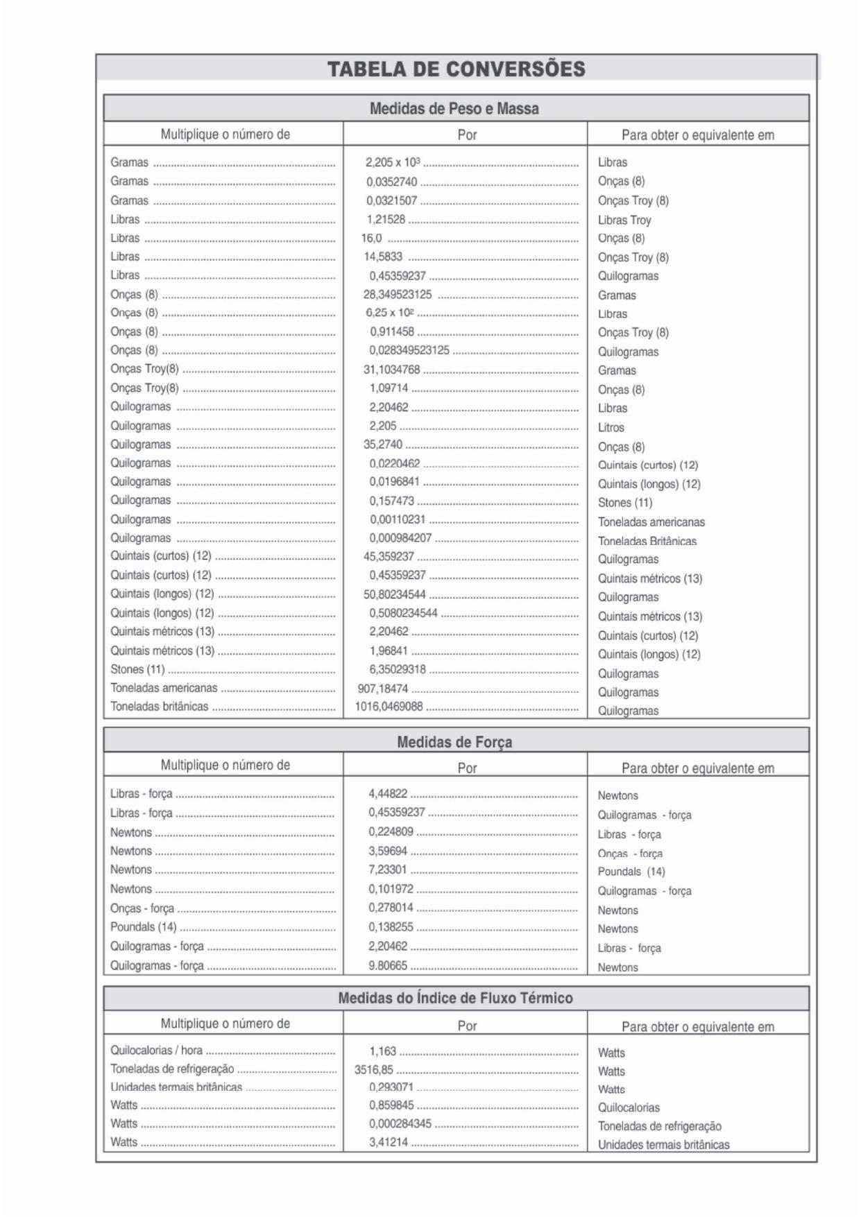 Tabela de conversões gerais — página 1