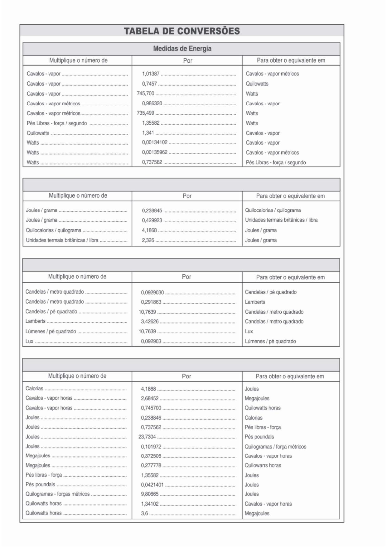 Tabela de conversões gerais — página 2